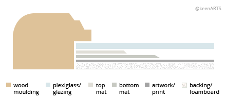 Sanjose Double MatBoard layout
