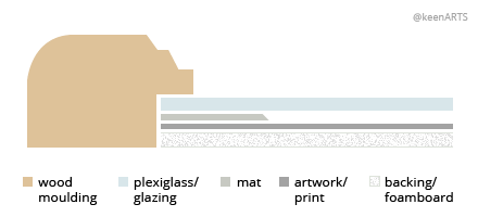 Sanjose Single MatBoard layout