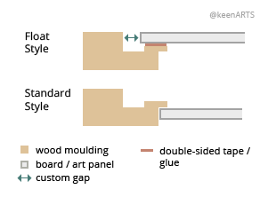 Sanjose Shutter floaters layout