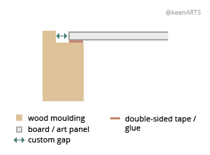 Sanjose Shutter floaters layout