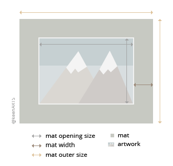 Sanjose Single MatBoard layout